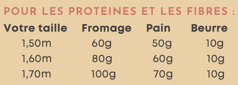 chrononutrition